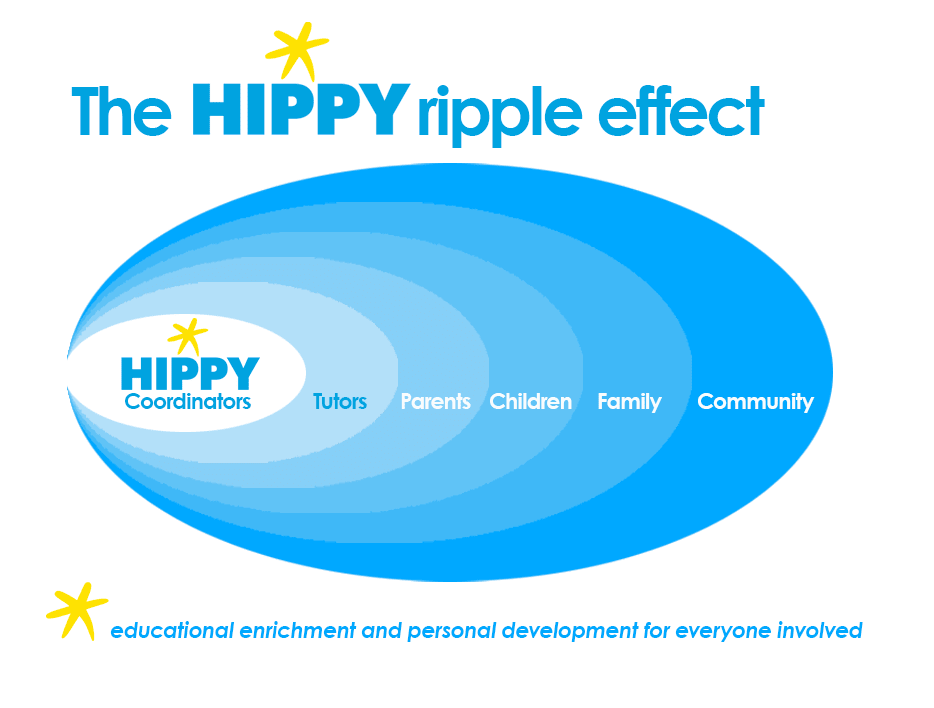 The HIPPY Ripple effect